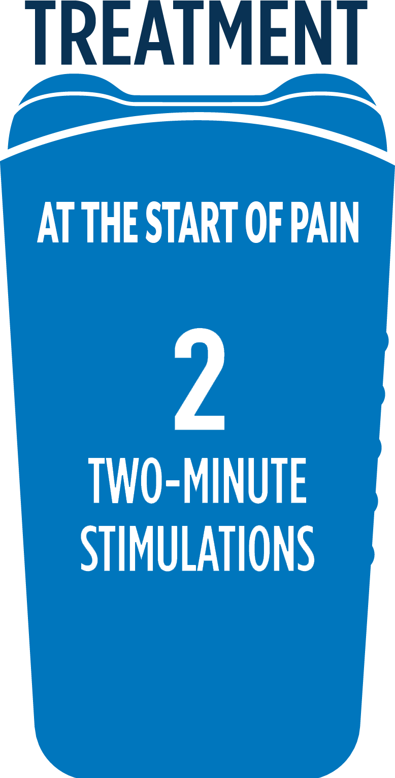 gammaCore Treat Migraine